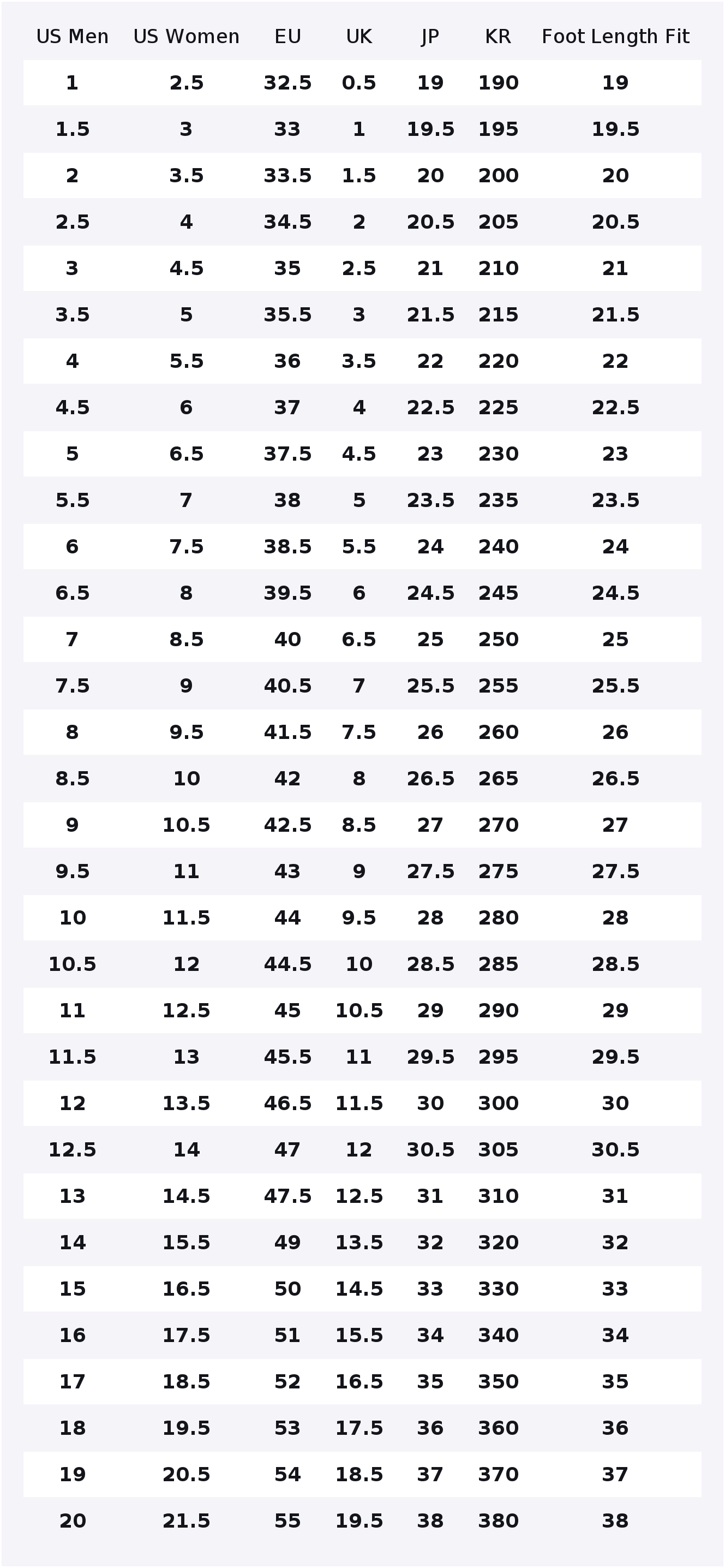 New Balance NB 574 File Yastık - New Balance Shoes 574 incelemesi ve fiyatı